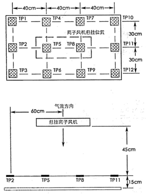 懸掛式離子風機測試正視剖面示意圖.png 懸掛式離子風機測試正視剖面示意圖.png