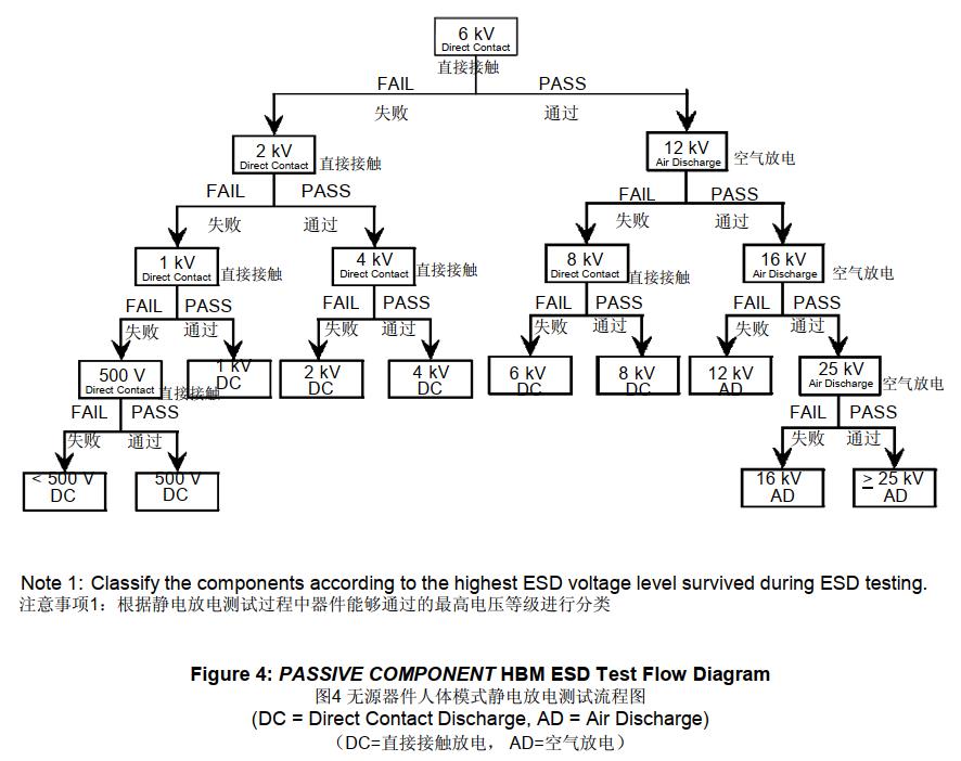 AEC-Q200-002 ESD靜電放電測試 AEC-Q200-002 ESD靜電放電測試