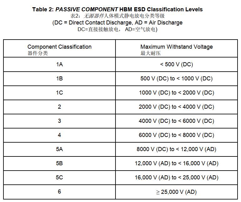 AEC-Q200-002 ESD靜電放電測試 AEC-Q200-002 ESD靜電放電測試