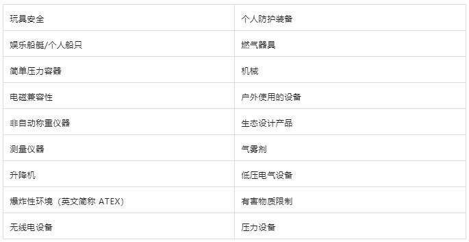 UKCA 標志適用產品類別.jpg