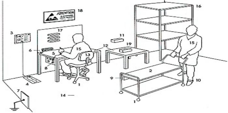EPA(防靜電工作區) EPA(防靜電工作區)