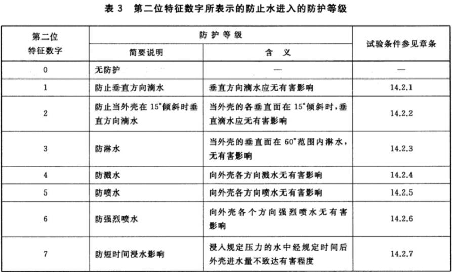 GB_T4208 IP防水測試-1.jpg GB_T4208 IP防水測試-1.jpg