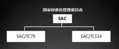 中國EMC標準 中國EMC標準