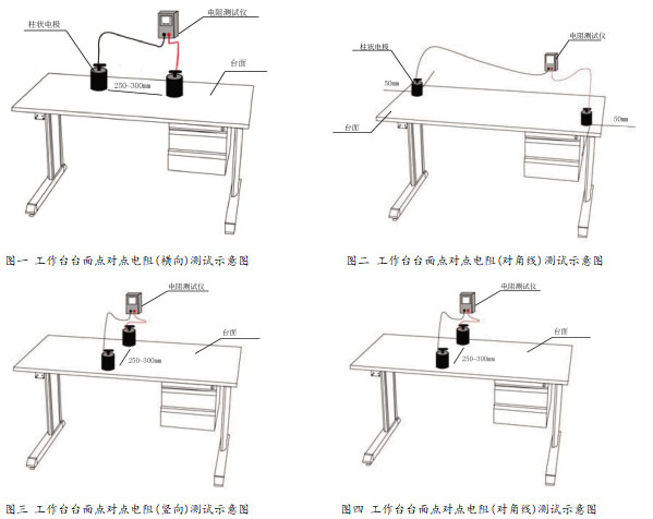 工作臺電阻測試 工作臺電阻測試