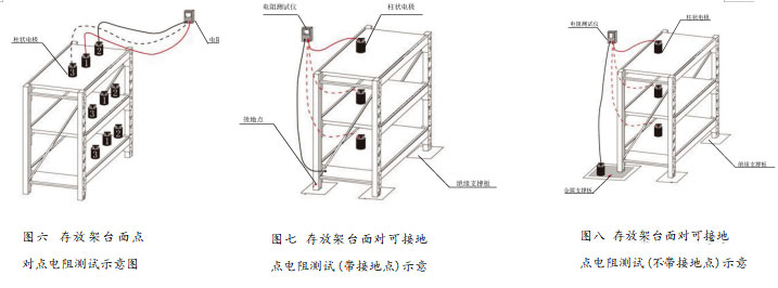 存放架電阻測試 存放架電阻測試