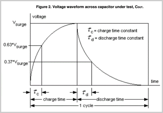 AEC-Q200-007浪涌電壓測試.jpg AEC-Q200-007浪涌電壓測試.jpg