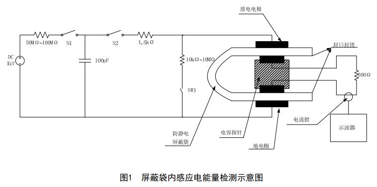 屏蔽袋內感應電能量檢測示意圖.jpg 屏蔽袋內感應電能量檢測示意圖.jpg