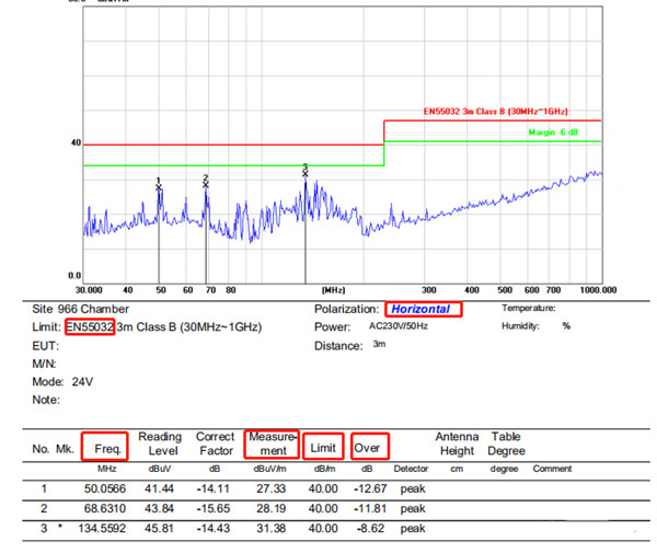 暗室EMC水平方向測試的結果 暗室EMC水平方向測試的結果