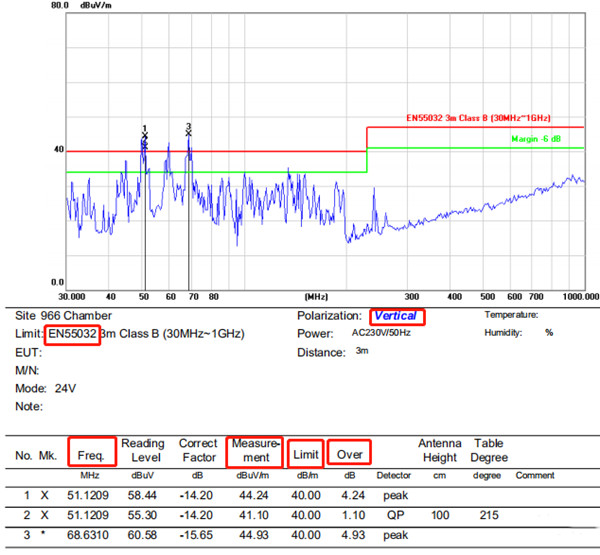 EMC垂直測試數據 EMC垂直測試數據