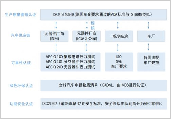 AECQ101認證和TS16949認證區別.jpg AECQ101認證和TS16949認證區別.jpg