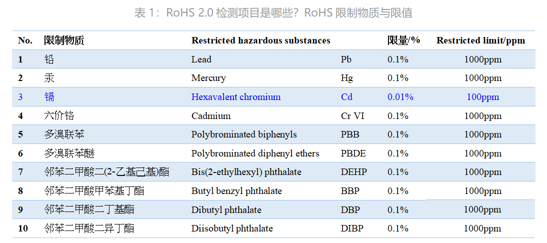 RoHS管控物質(zhì).jpg RoHS管控物質(zhì).jpg