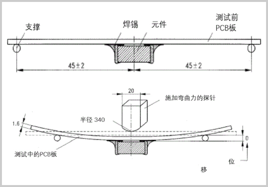 AEC-Q200-005板彎曲測試機構-2.jpg