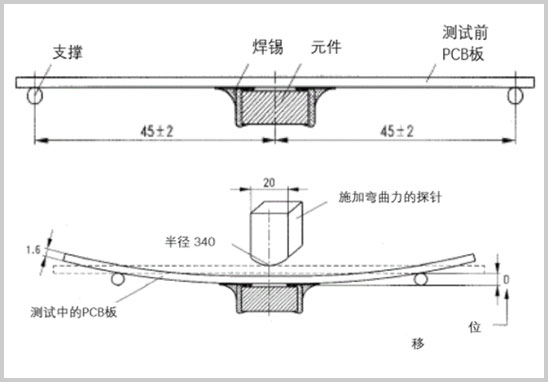 AEC-Q200-005板彎曲測試.jpg AEC-Q200-005板彎曲測試.jpg