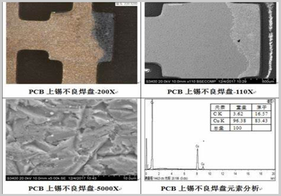 焊盤上錫不良失效分析機構(gòu).jpg