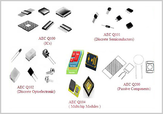 AEC-Q車規(guī)級(jí)元器件認(rèn)證.jpg AEC-Q車規(guī)級(jí)元器件認(rèn)證.jpg